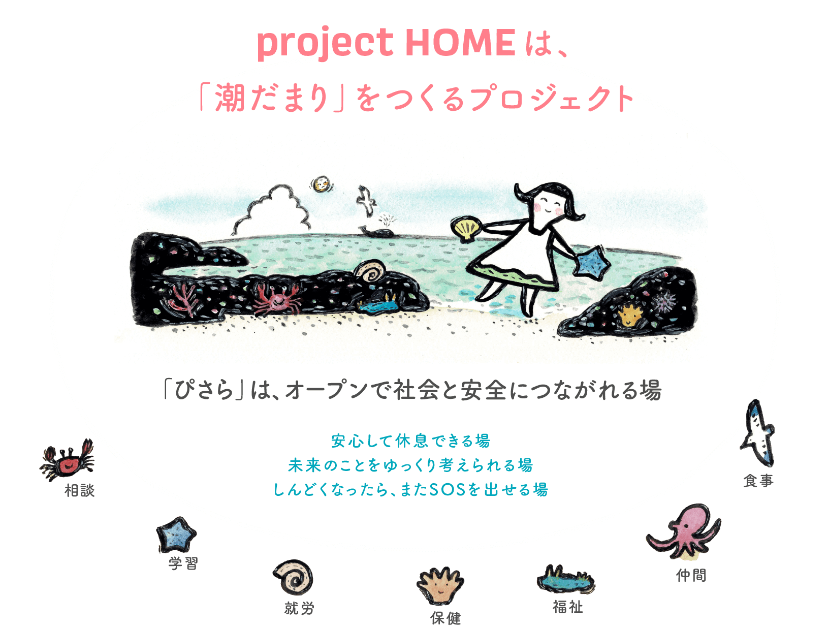 projectHOMEは「潮だまり」をつくるプロジェクト